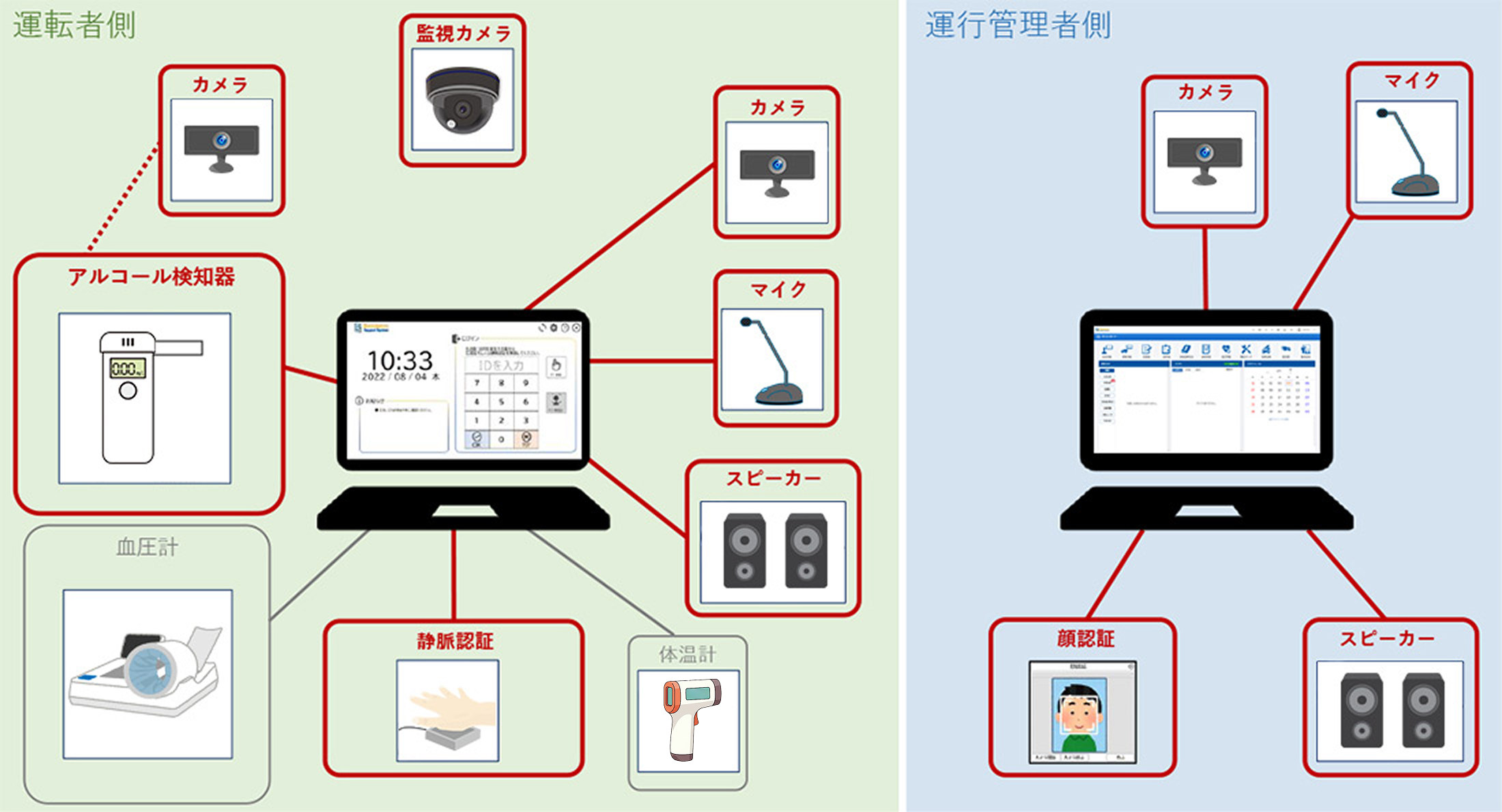 遠隔点呼機器構成